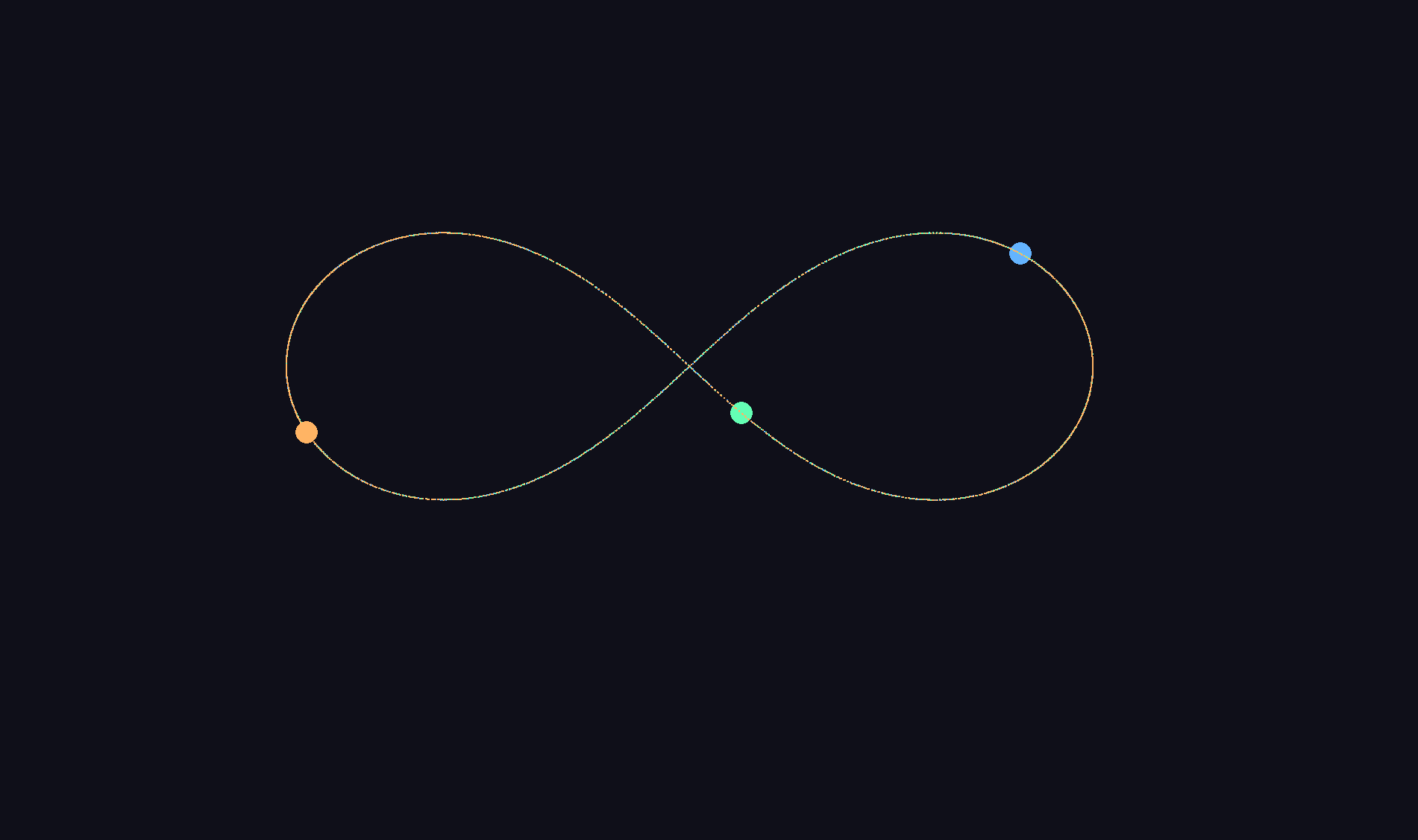 Archai nbody.py: three bodies of comparable mass tracing the figure-eight choreographic three-body orbit against a dark background.